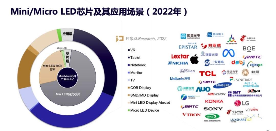 2023年LED显示行业5大预测：复苏明确