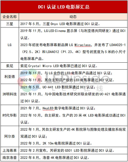 影院复苏下，LED显示企业的两大机会