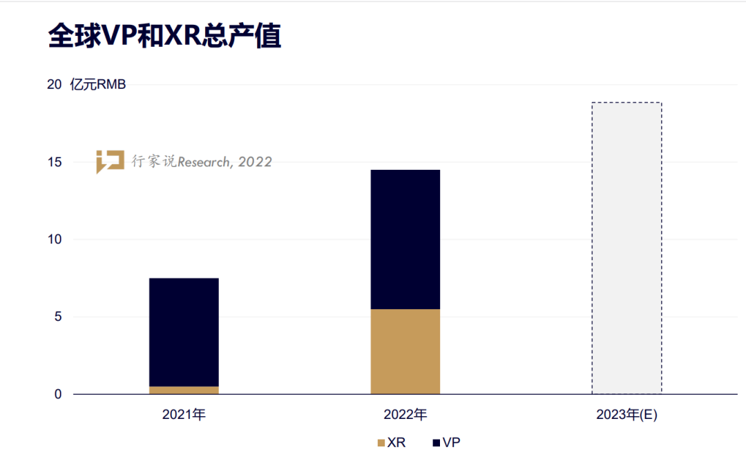 ​LED显示进入“科幻时间”