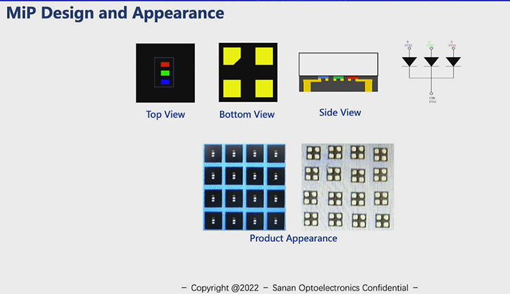 MIP技术不断成熟，Micro LED应用有望今年起量