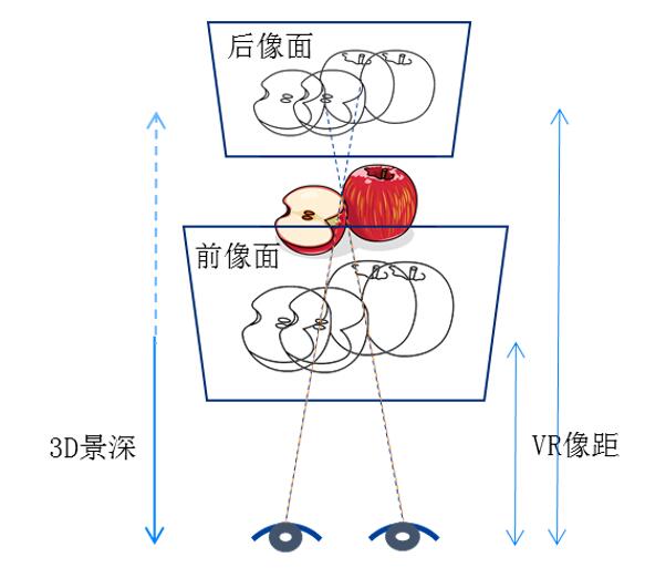 天马推出3D深度融合VR显示解决方案