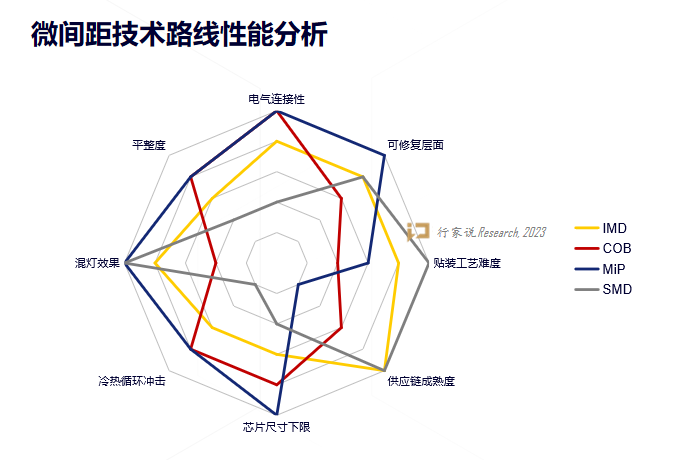 冷思考：MIP技术能否让Micro LED更接地气？