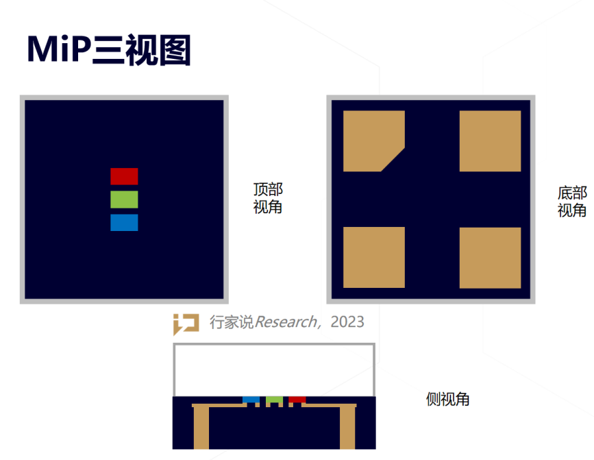 冷思考：MIP技术能否让Micro LED更接地气？