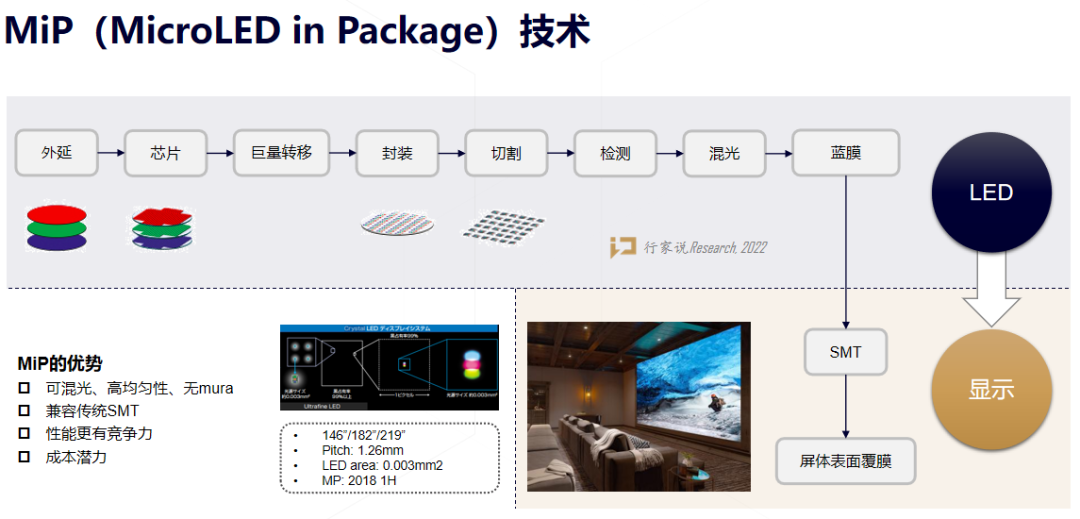 冷思考：MIP技术能否让Micro LED更接地气？