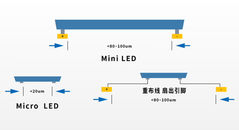 冷思考：MIP技术能否让Micro LED更接地气？