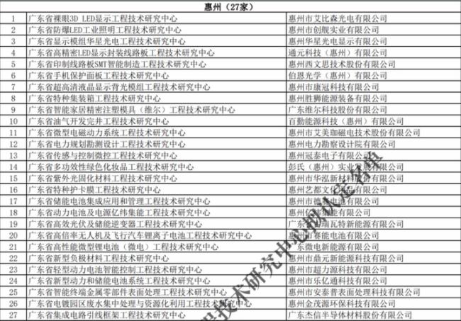 艾比森被认定为“广东省裸眼3D LED显示工程技术研究中心”