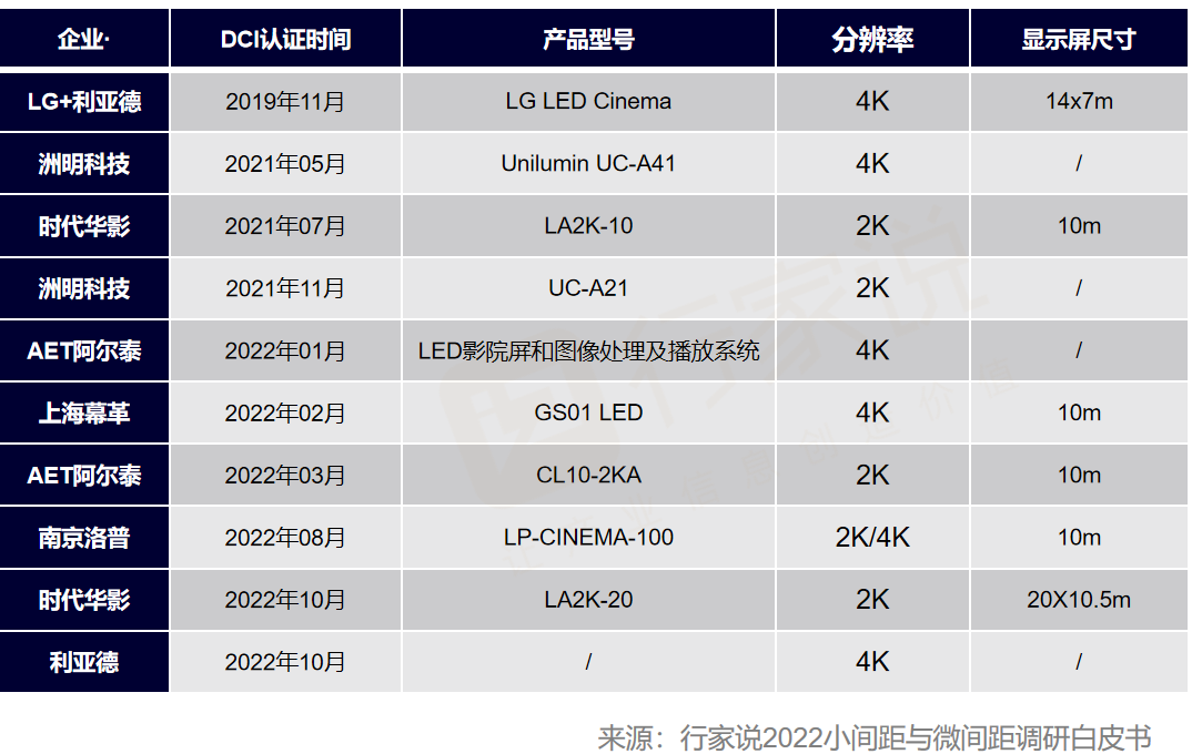 LED电影屏汇总：市场发展如何？