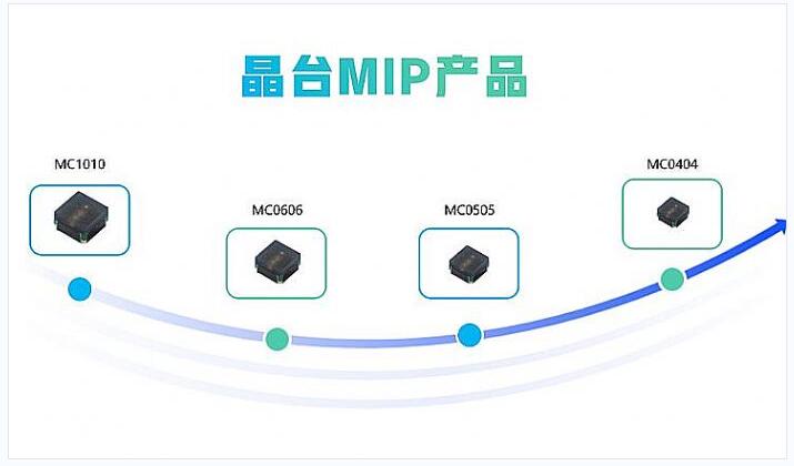 MiP——能给LED直显产业未来一个标准答案吗