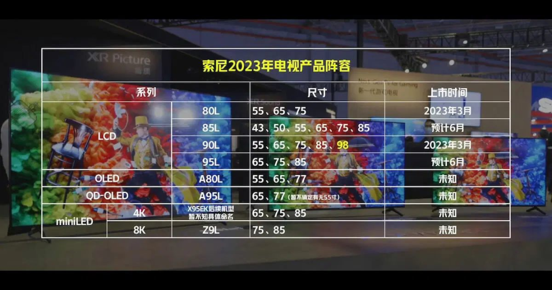 Mini LED +QD-OLED！三星、索尼2023电视阵容披露