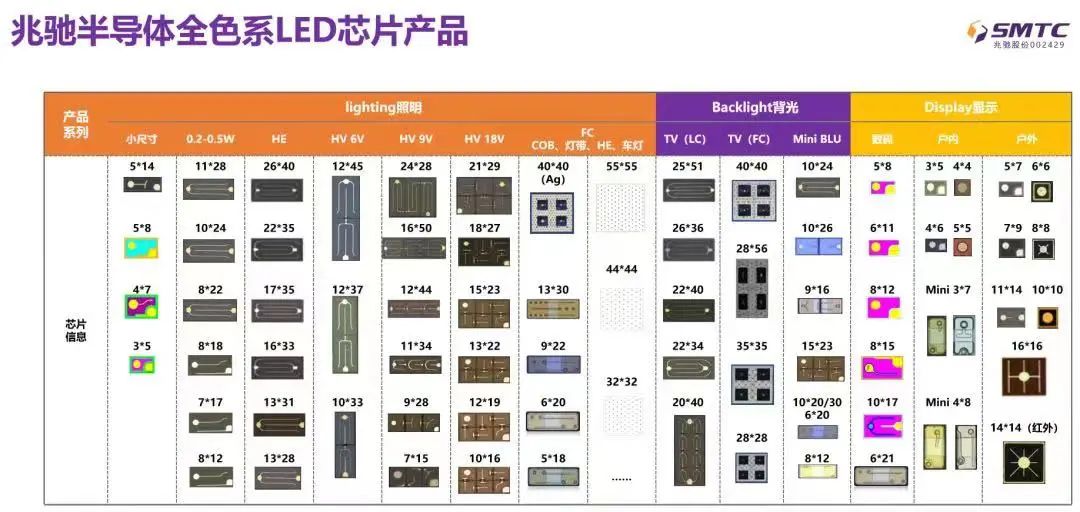 兆驰半导体携手立琻半导体，要干大事？