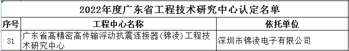 喜报！锦凌电子荣获广东省科技厅“2022年广东省工程技术研究中心”认定