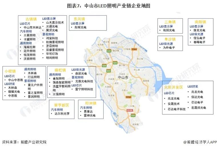 2023年中山市LED照明产业链全景图谱