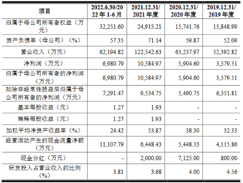 LED照明企业联域光电IPO获受理