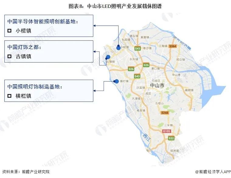 2023年中山市LED照明产业链全景图谱