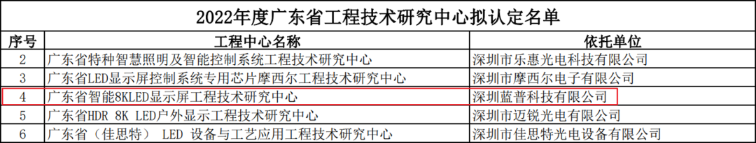 喜讯频传！洲明集团旗下蓝普获2022年度“广东省工程技术研究中心”认定！