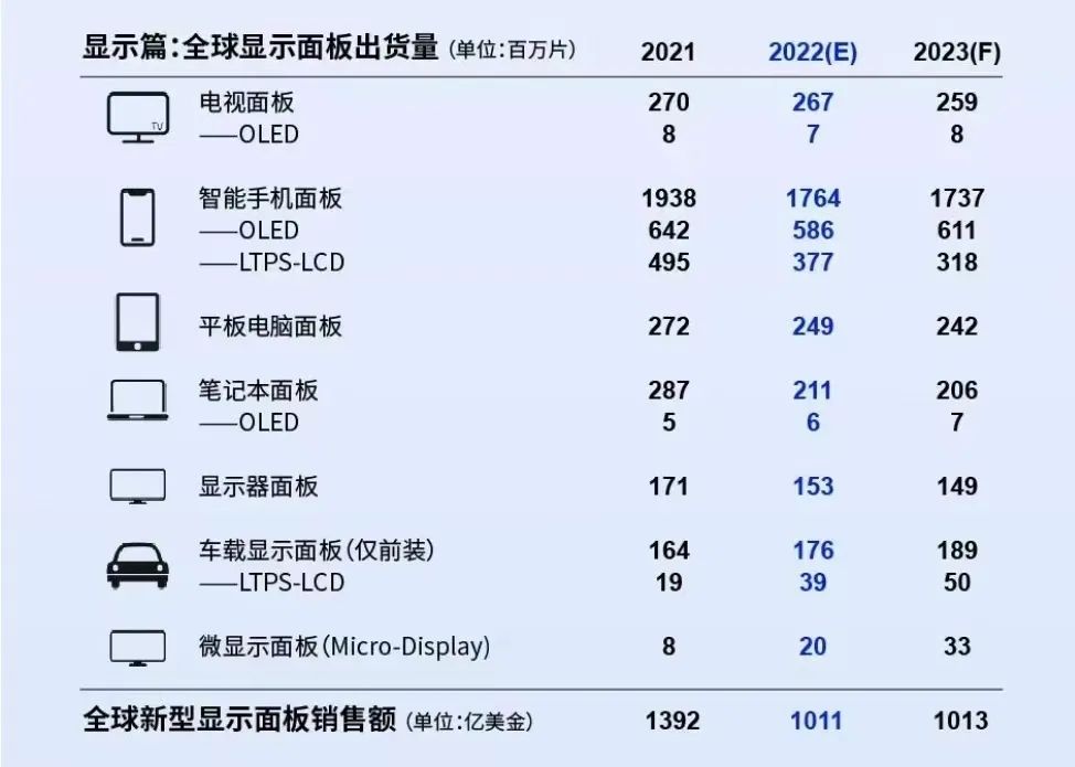 全球面板行业“破冰”：竞争逻辑变了!