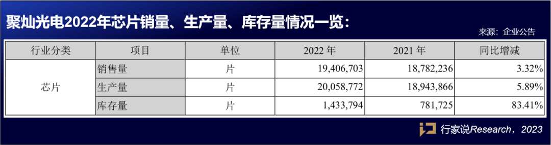 6家企业2022年成绩单出炉，透露了这些关键信息