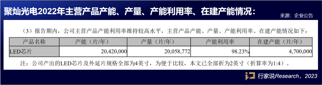 6家企业2022年成绩单出炉，透露了这些关键信息