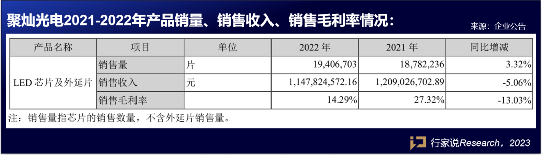 6家企业2022年成绩单出炉，透露了这些关键信息