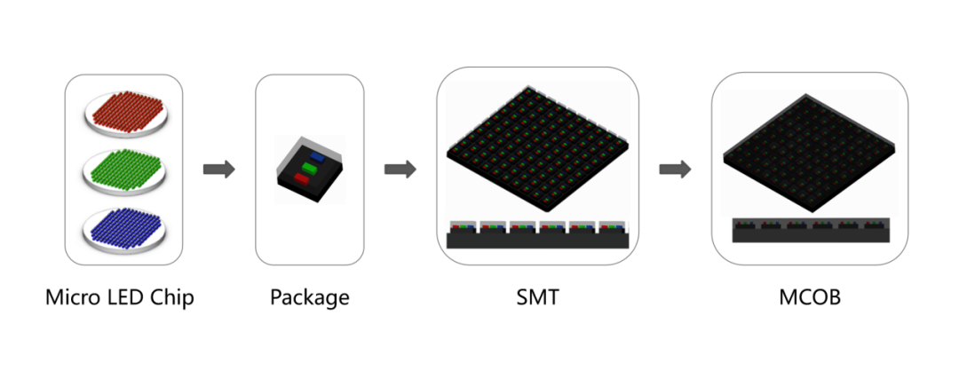 后来者MIP，凭何占据Mini/Micro LED一方市场？