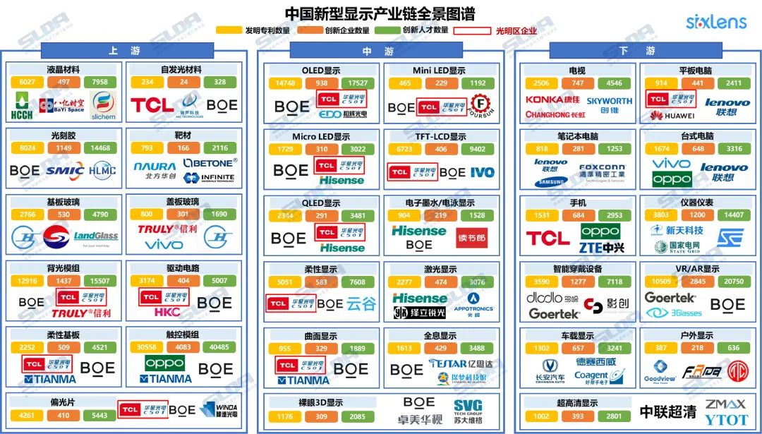 新型显示专利导航分析报告连载二，中国新型显示产业发展现状