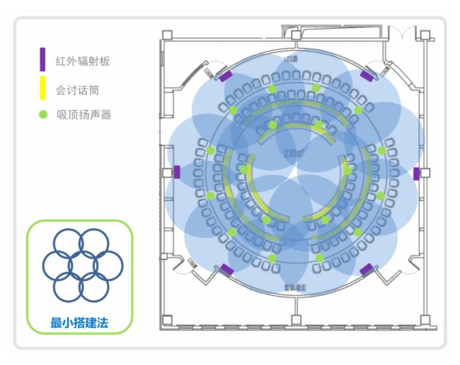 高端报告厅是怎么炼成的？东微助力北京市海淀区教师进修学校交出完美答卷