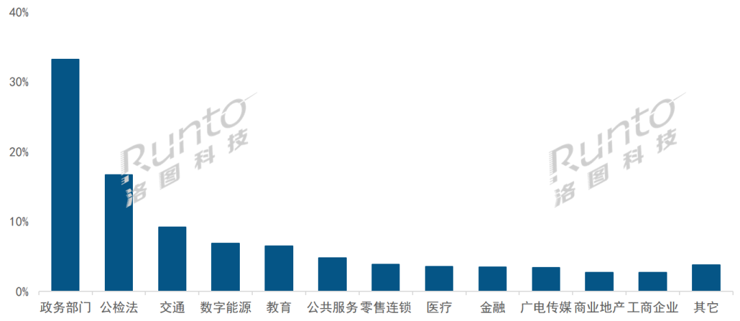 2022年中国大陆小间距LED显示屏市场总结及展望