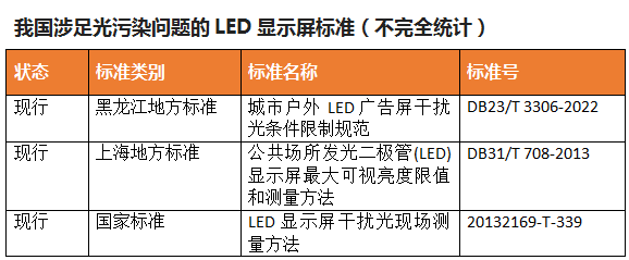 警惕！光污染成为LED显示屏下一个不可触碰的禁区