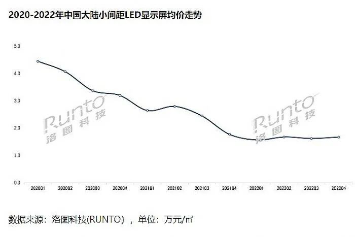 MAXHUB这个第一，背后是LED一体机竞争的新维度