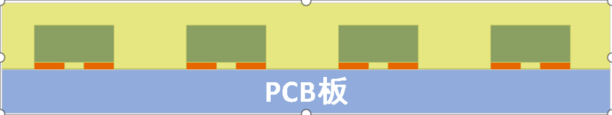 最佳助攻！GOB技术给LED显示屏发展带来哪些变化？