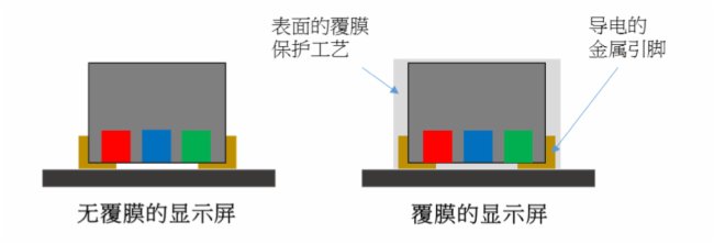 蓝普科技#LMini新品体验第一弹丨一文读懂LMini的九大防护