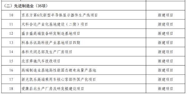 又三项新进度，Mini LED真的很忙