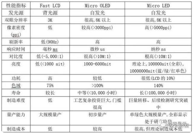 全球Micro LED专利排名：三星、苹果、京东方位居前三位