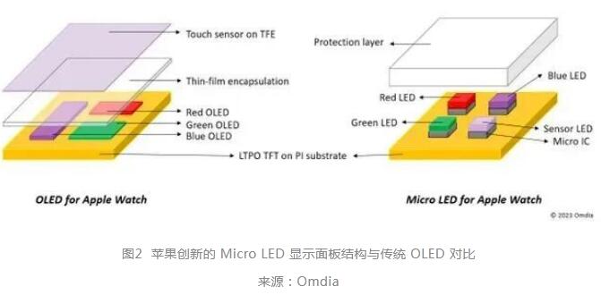 苹果Micro LED的 “供应链图谱”