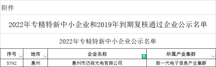 双喜临门 | 迈锐光电荣获广东省“创新型中小企业”及“专精特新中小企业”双项荣誉