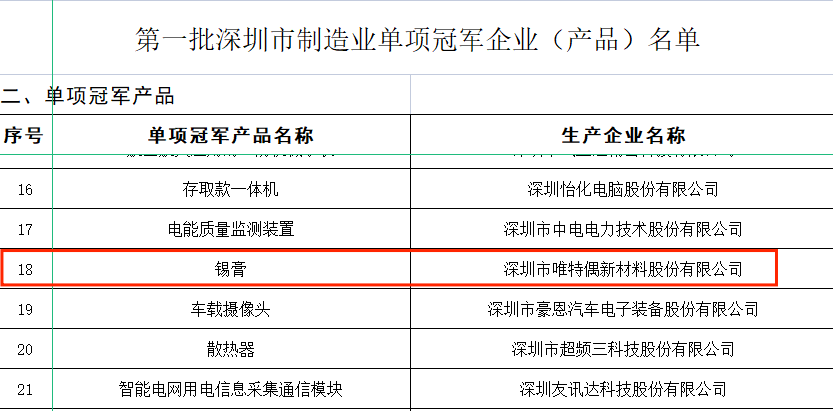 深圳公布首批“制造业单项冠军”，唯特偶锡膏上榜！