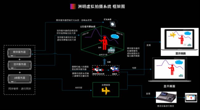 产业研讨丨洲明XR虚拟拍摄引领影视新潮流