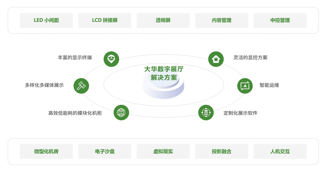 精彩纷呈！大华·丰视2023 ISLE展会正在进行中……