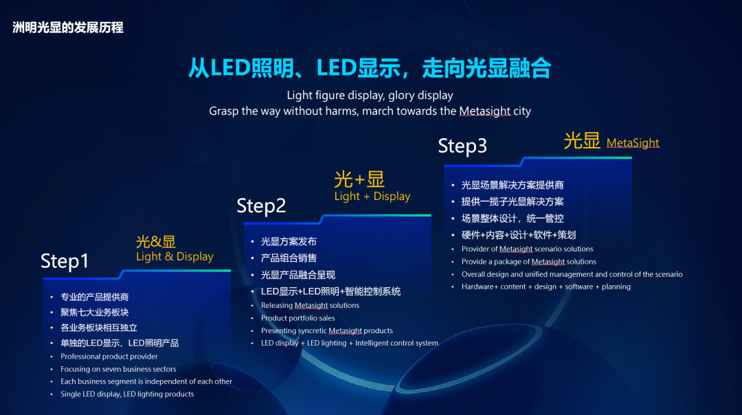 光显视界 数字领先丨ISLE 2023！洲明带你领略光显数字化的无限风光