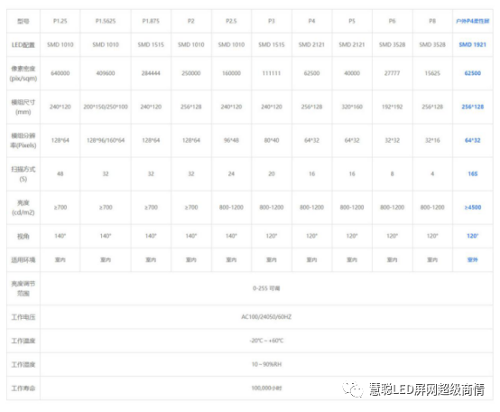 美亚迪|户内外柔性LED显示屏系列