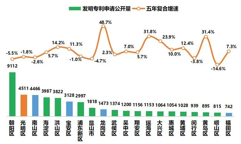 新型显示专利导航分析报告连载八，光明区新型显示产业发展概况