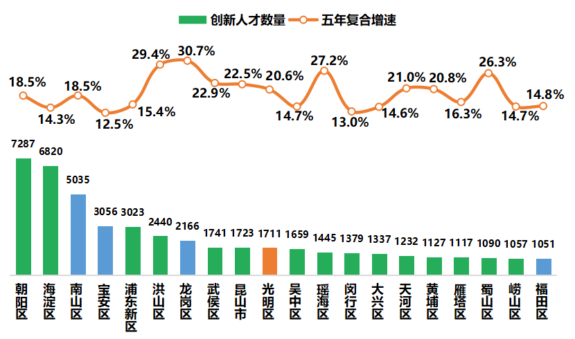 新型显示专利导航分析报告连载八，光明区新型显示产业发展概况