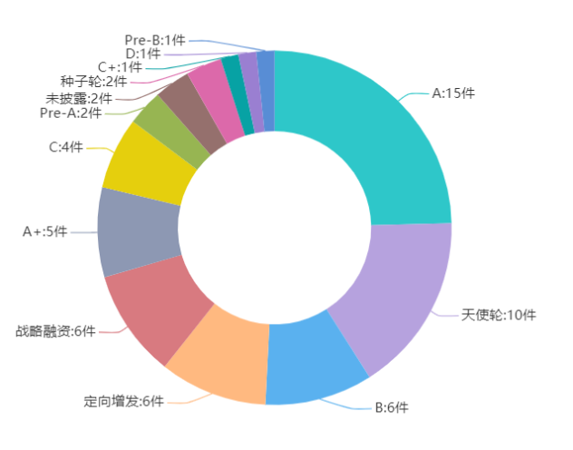 新型显示专利导航分析报告连载八，光明区新型显示产业发展概况