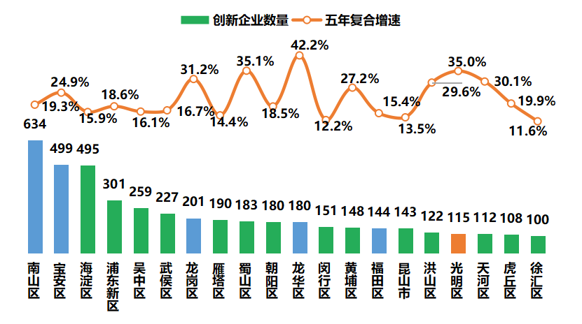 新型显示专利导航分析报告连载八，光明区新型显示产业发展概况