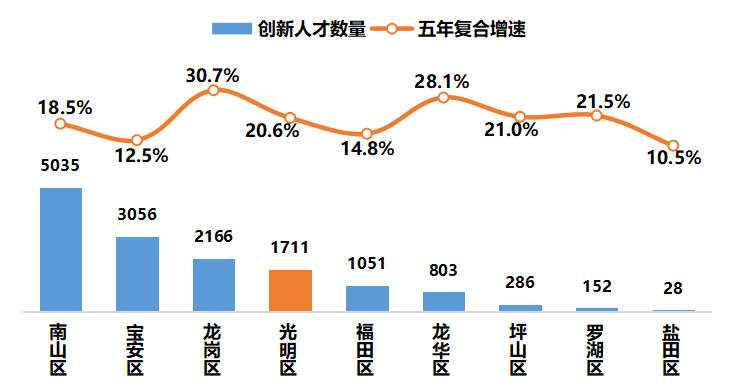 新型显示专利导航分析报告连载八，光明区新型显示产业发展概况