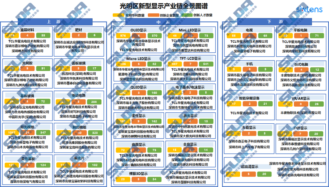 新型显示专利导航分析报告连载八，光明区新型显示产业发展概况