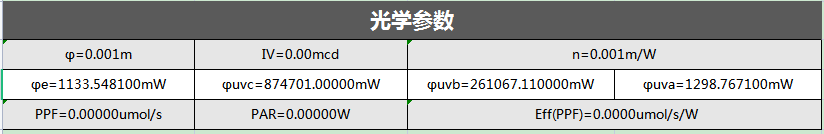 光圣半导体联合华南师大实现深紫外LED全无机封装新突破