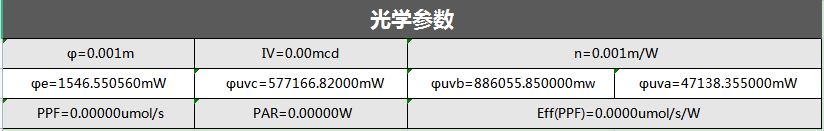 光圣半导体联合华南师大实现深紫外LED全无机封装新突破