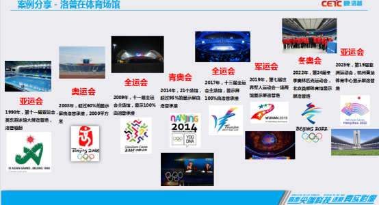 2023中超赛开幕，南京洛普体育屏再次出圈！