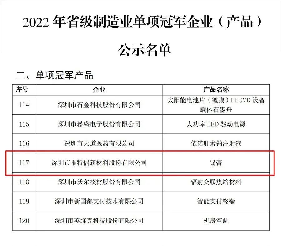 唯特偶上榜省级制造业单项冠军产品名单，助长攻坚力量